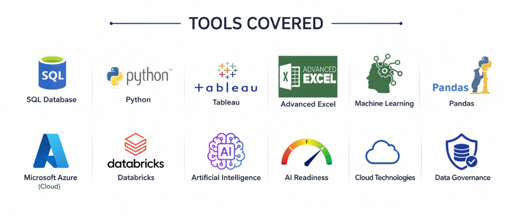 Tools Covered
